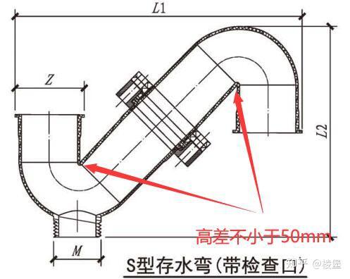 s弯水封高度50mm图片图片