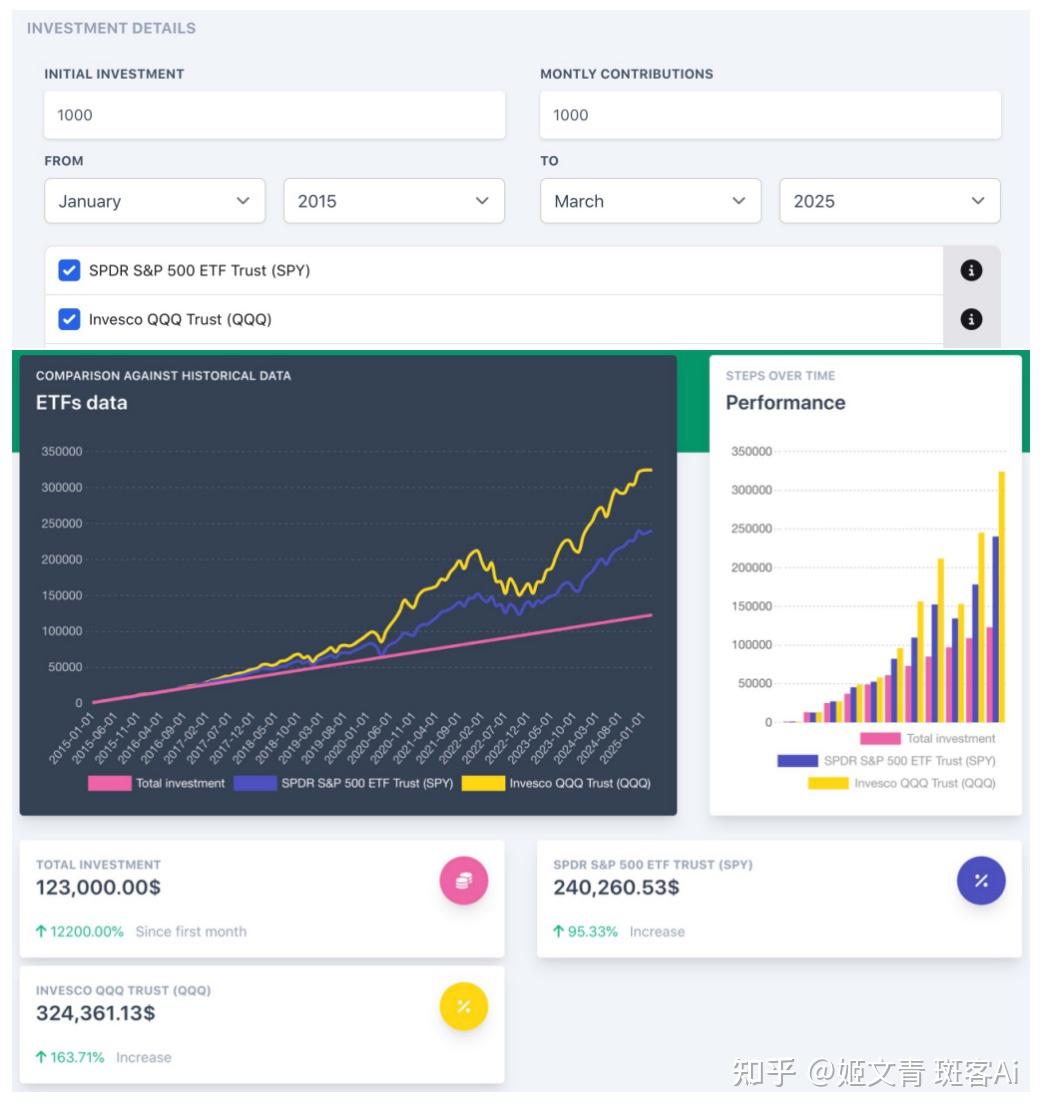 投资｜基金定投一念之差！损失的就是年化10个点的收益... - 知乎