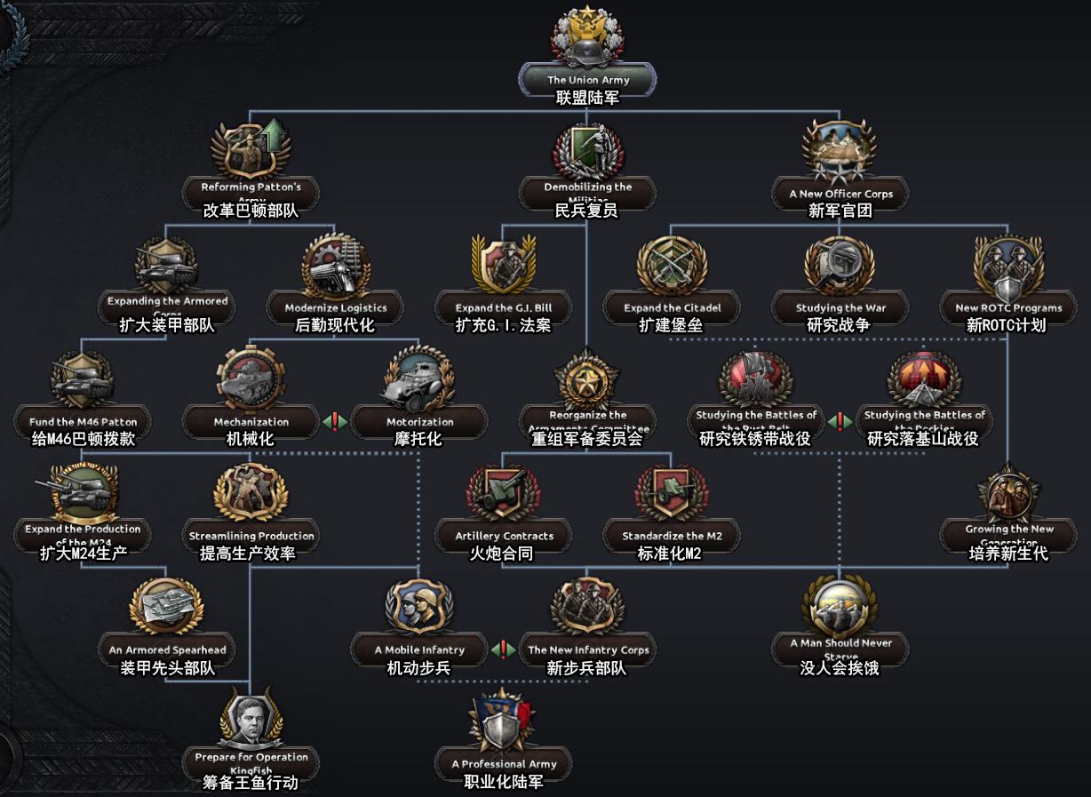 kalterkrieg进度报告9:美利坚联盟国