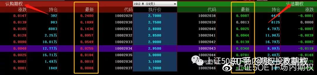 期权基础——权利金的构成及合约的分类 - 知乎