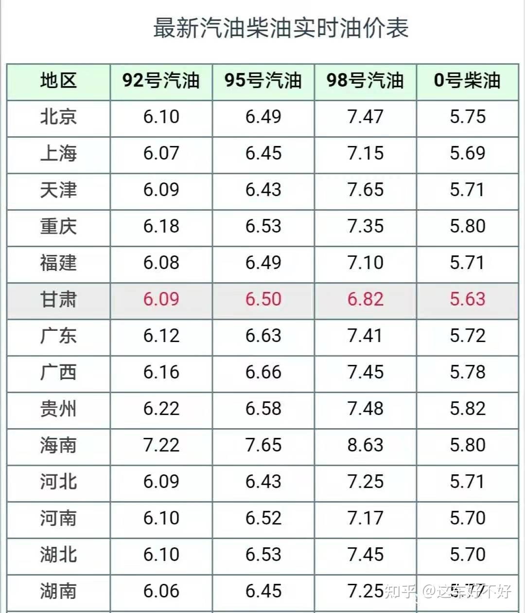 油价调整消息：1月26日92、95汽油最新价格，1款新车上市- 知乎