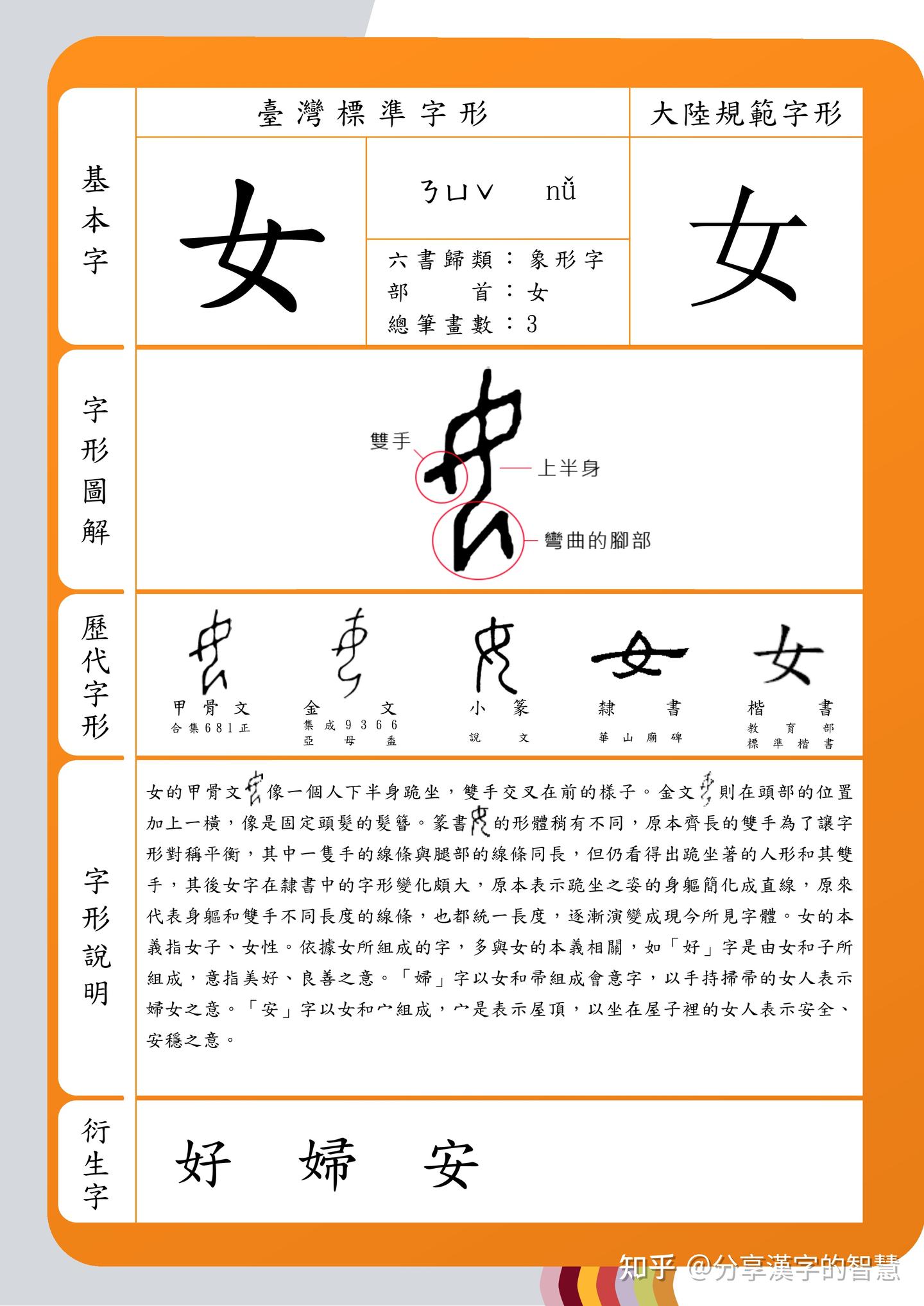 女 象形 文字