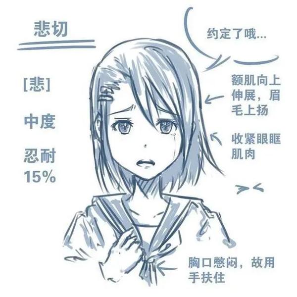 动漫人物表情绘画参考 理论上看完就会了 知乎