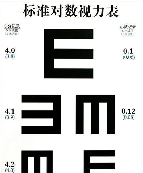 e字母测眼力图片