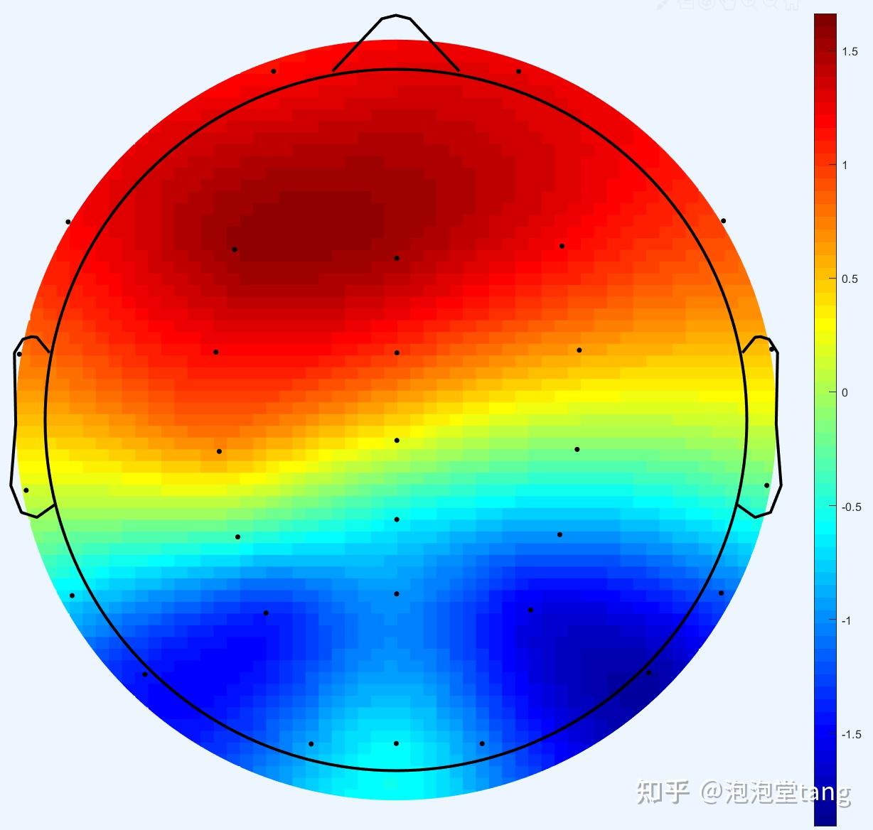 请问eeg脑电地形图如何绘制?