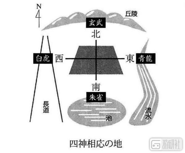 Acg里经常出现的 青龙白虎玄武朱雀 有法可依吗 知乎 Acg里经常出现的 青龙白虎玄武朱雀 有法可依吗 知乎