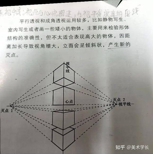 素描透视规律