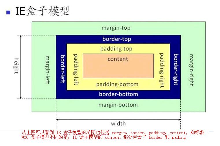 你知道offsetHeight、scrollHeight、clientHeight的区别吗？ - 知乎