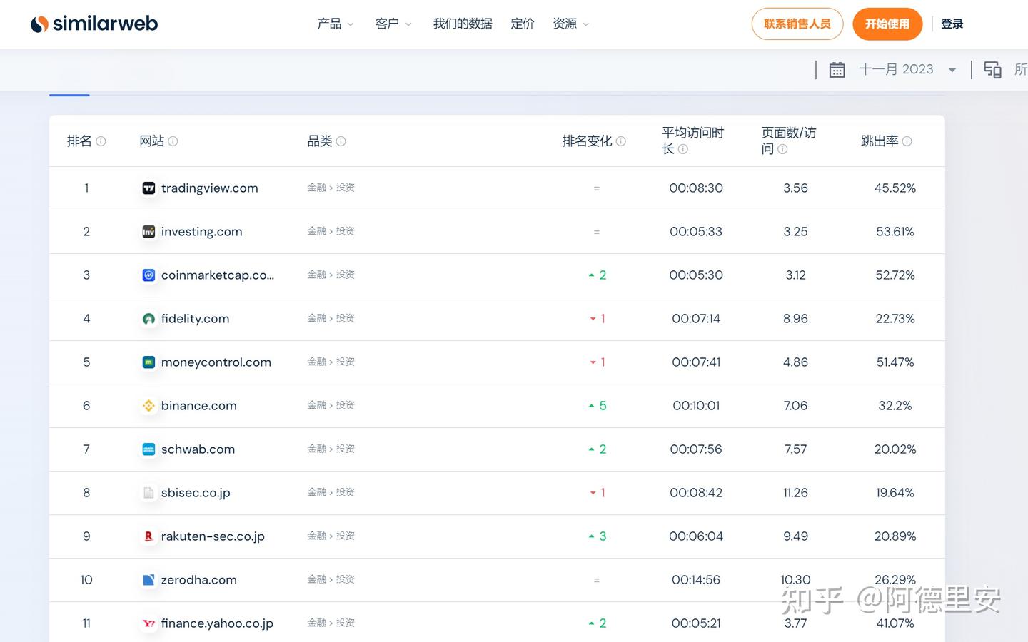大佬都在用的看盘软件TradingView到底怎么用？ - 知乎