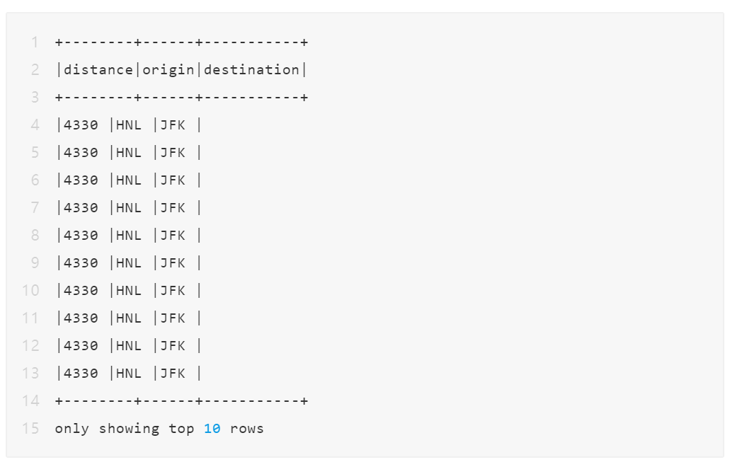 Spark从入门到精通（05）： Spark SQL和DataFrames，内置数据源简介 知乎