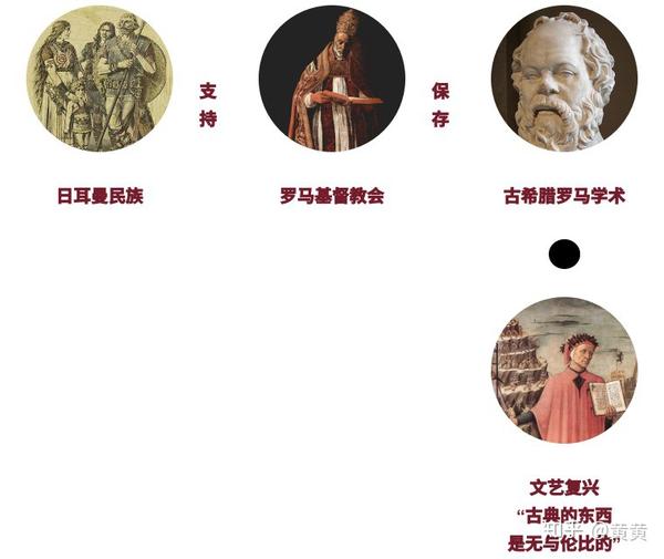 一直为古希腊人疯狂打call的欧洲人 怎么就突然脱粉了 3个世纪期间 欧洲人经历了怎样的心智变革 知乎