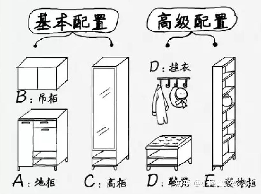 住宅室内收纳系统研发之玄关衣帽间收纳系统
