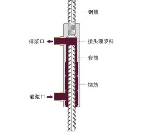 全灌浆套筒连接示意图图片