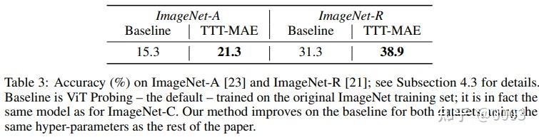 【论文阅读】TTT+MAE：Test-Time Training with Masked Autoencoders - 知乎