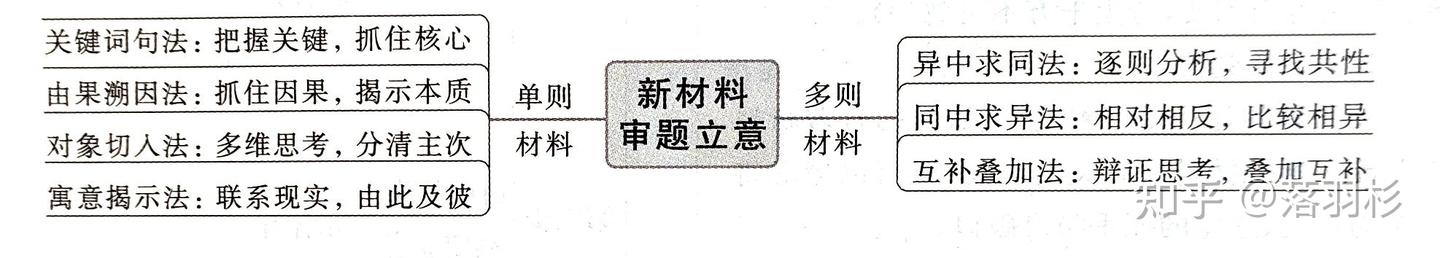 审题立意训练(一) 新材料作文——明确类型,抓住核心 - 知乎