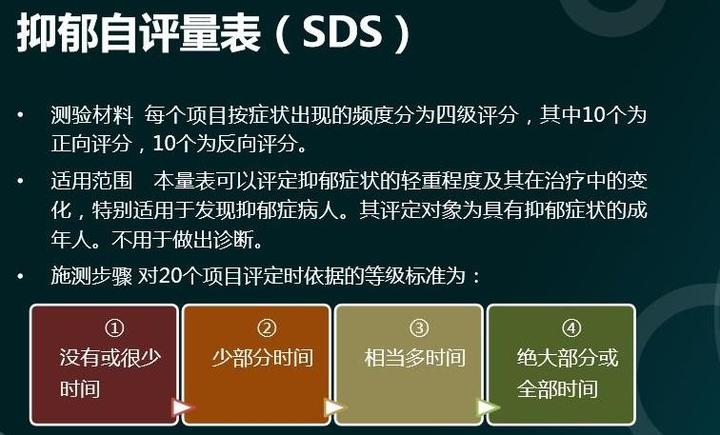 （sds）抑郁量表自测国际标准 知乎 7036