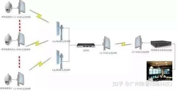 网络硬盘录像机安装