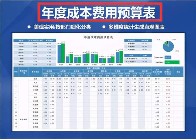 12套excel年度財務預算報表模板錄入數據直接使用幫了我大忙