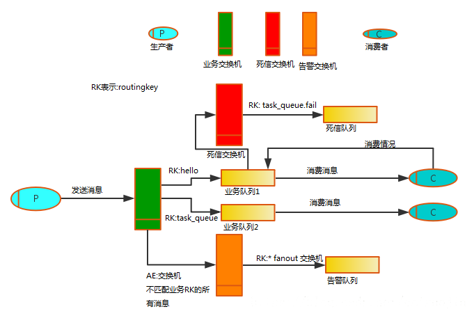 rabbitmq概念详解及管理页面 - 知乎