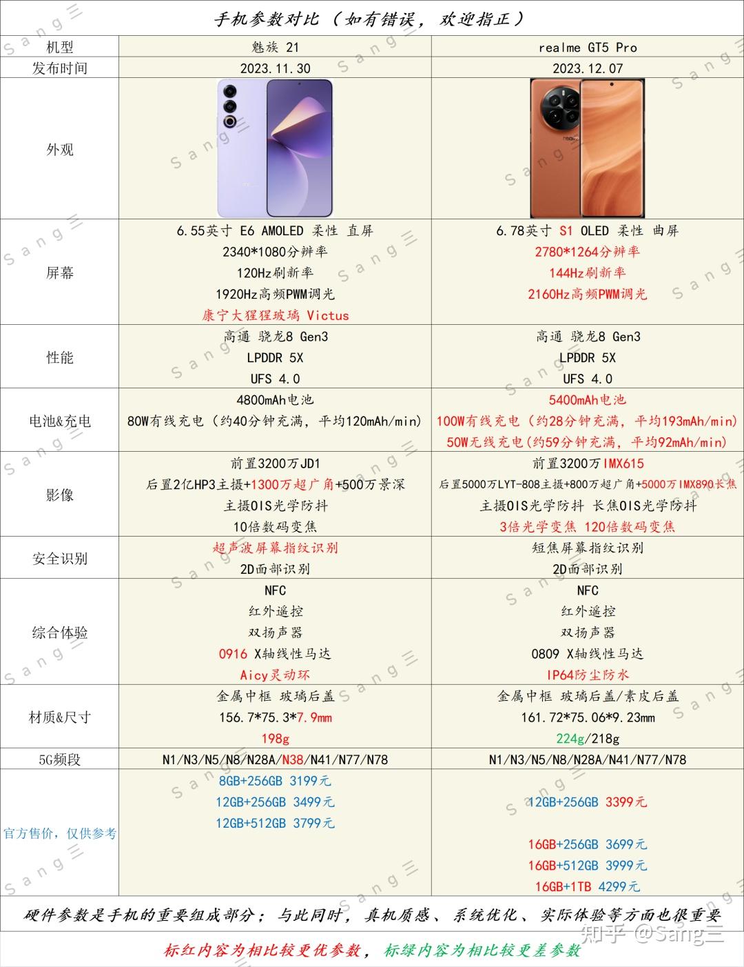realme真我gt5pro手机在12月14日现货开售该产品的性价比怎么样