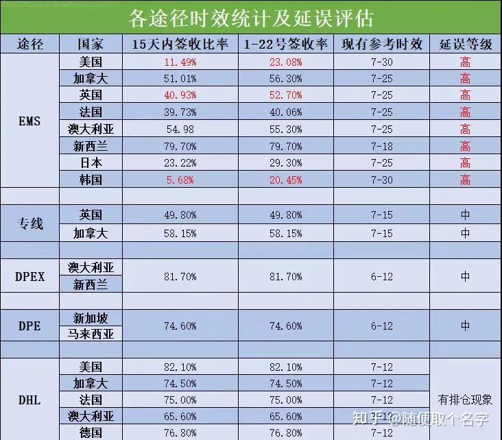 跨国快递之旅:从中国至加拿大的物流新篇章