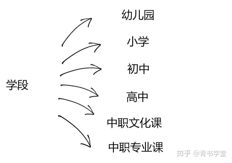 教师资格证,我该报哪一科?