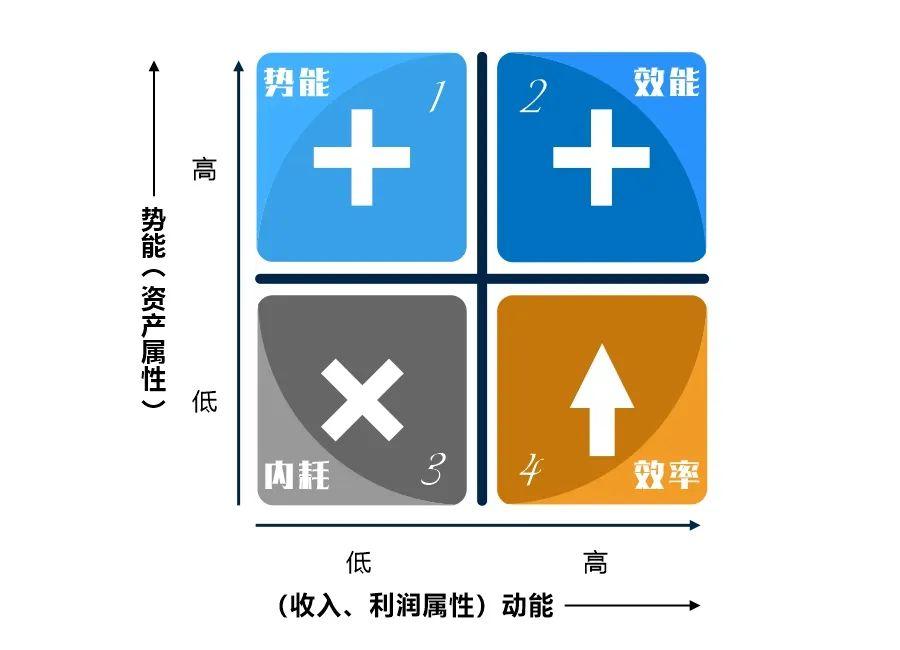 什么是长期主义? - 知乎