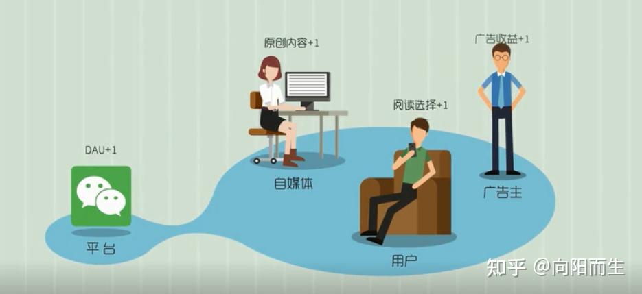 你对互联网产品经理了解多少