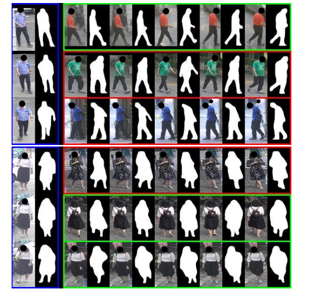 在开放环境的步态识别 一个基准 三 知乎