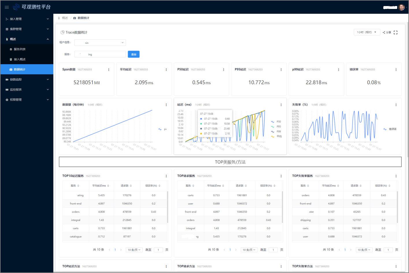 云原生背景运维转型之 SRE 实践 云原生背景运维转型之 SRE 实践