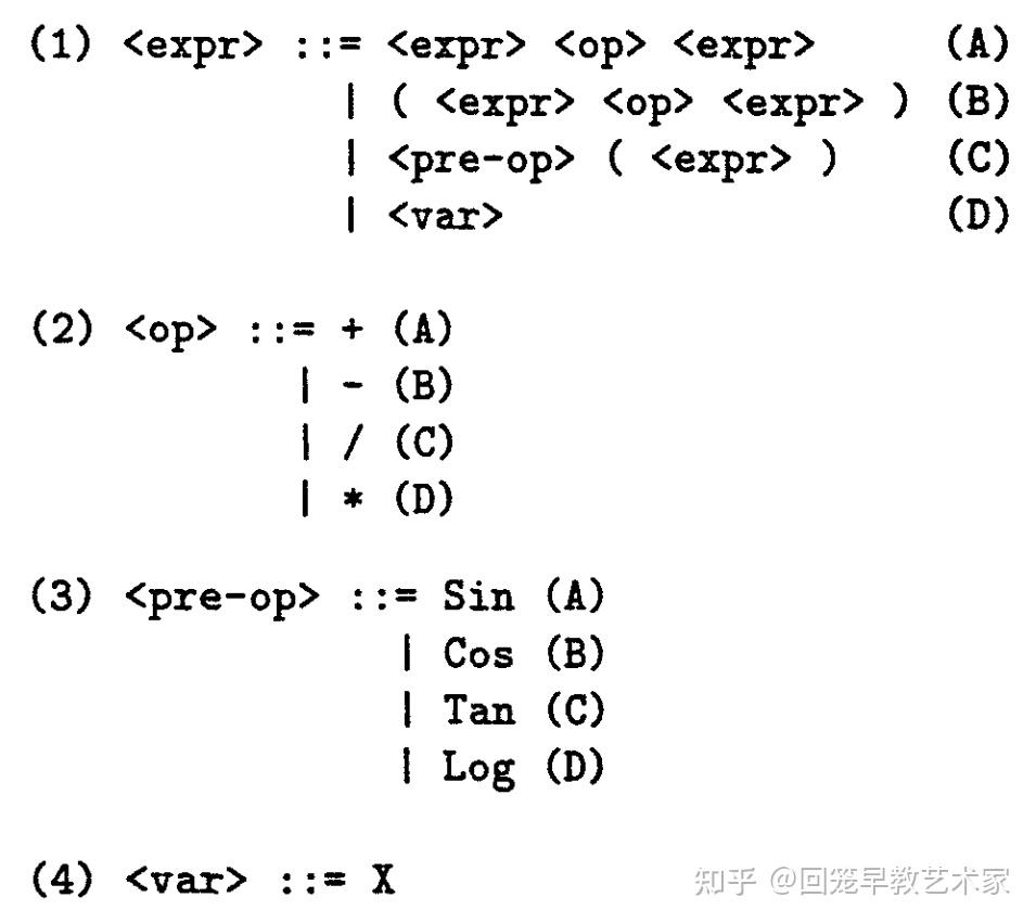 grammatical-evolution-evolving-programs-for-an-arbitrary