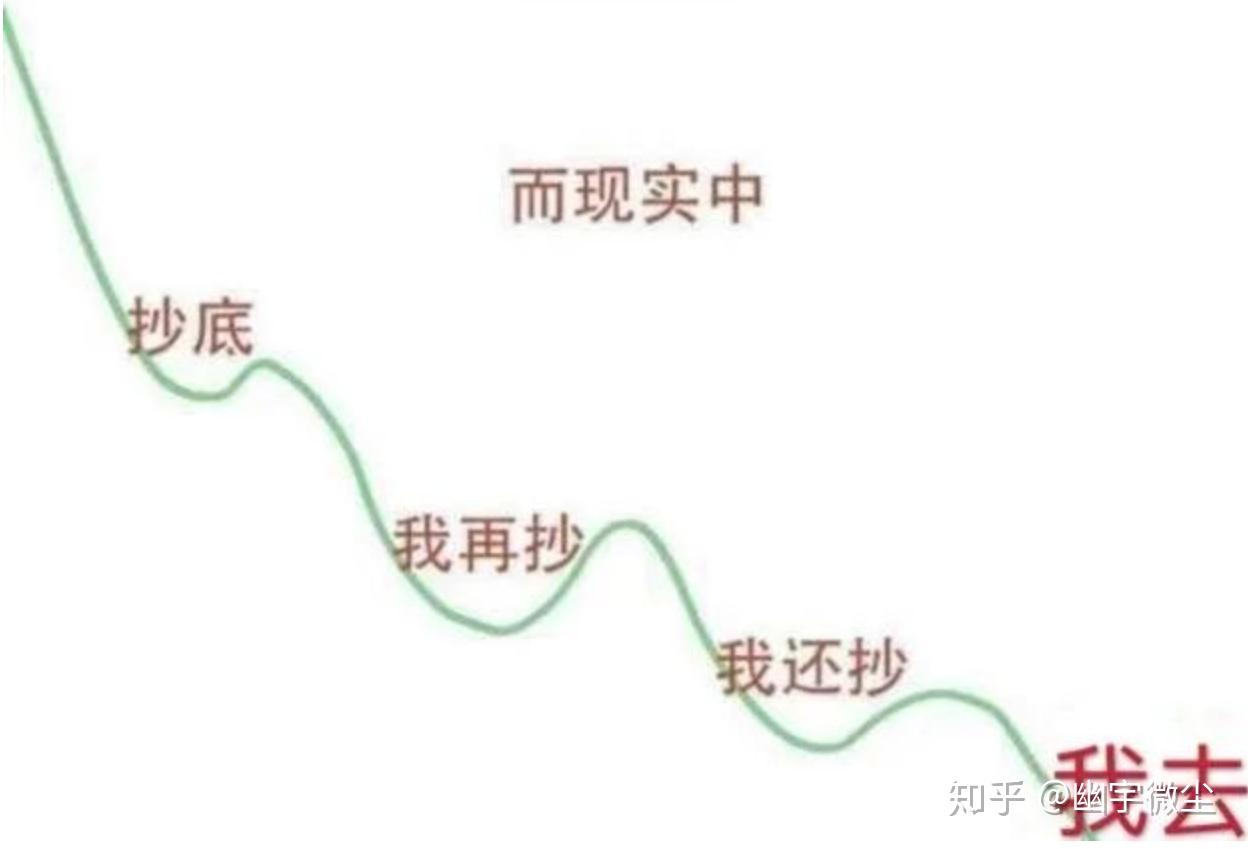 为什么很多人明知道在股市和期货中抄底摸顶大概率会亏却还总是忍不住