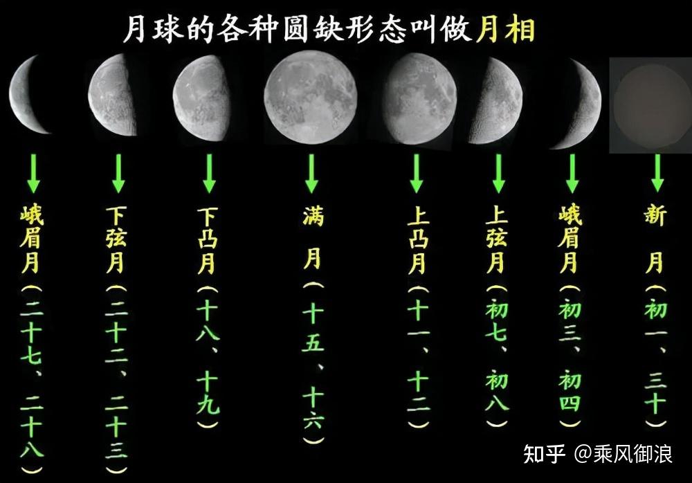"大衍之数五十,其用四十有九"不是玄学而是天文历法? - 知乎