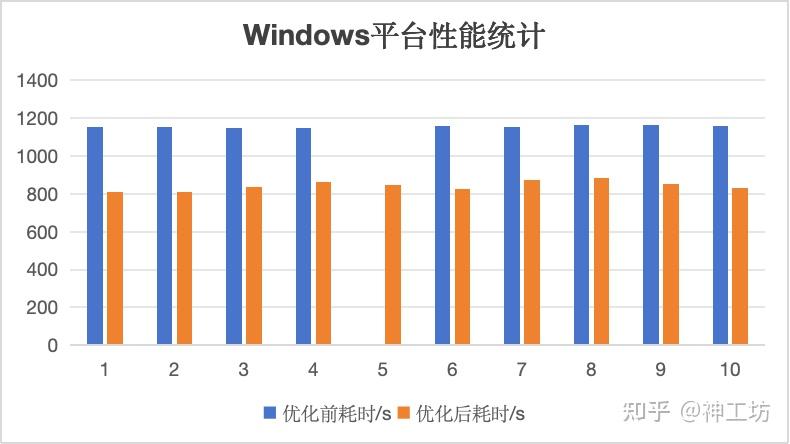 案例分享｜性能提升突破25%！揭秘国产CFD——风雷软件并行架构升级的图7