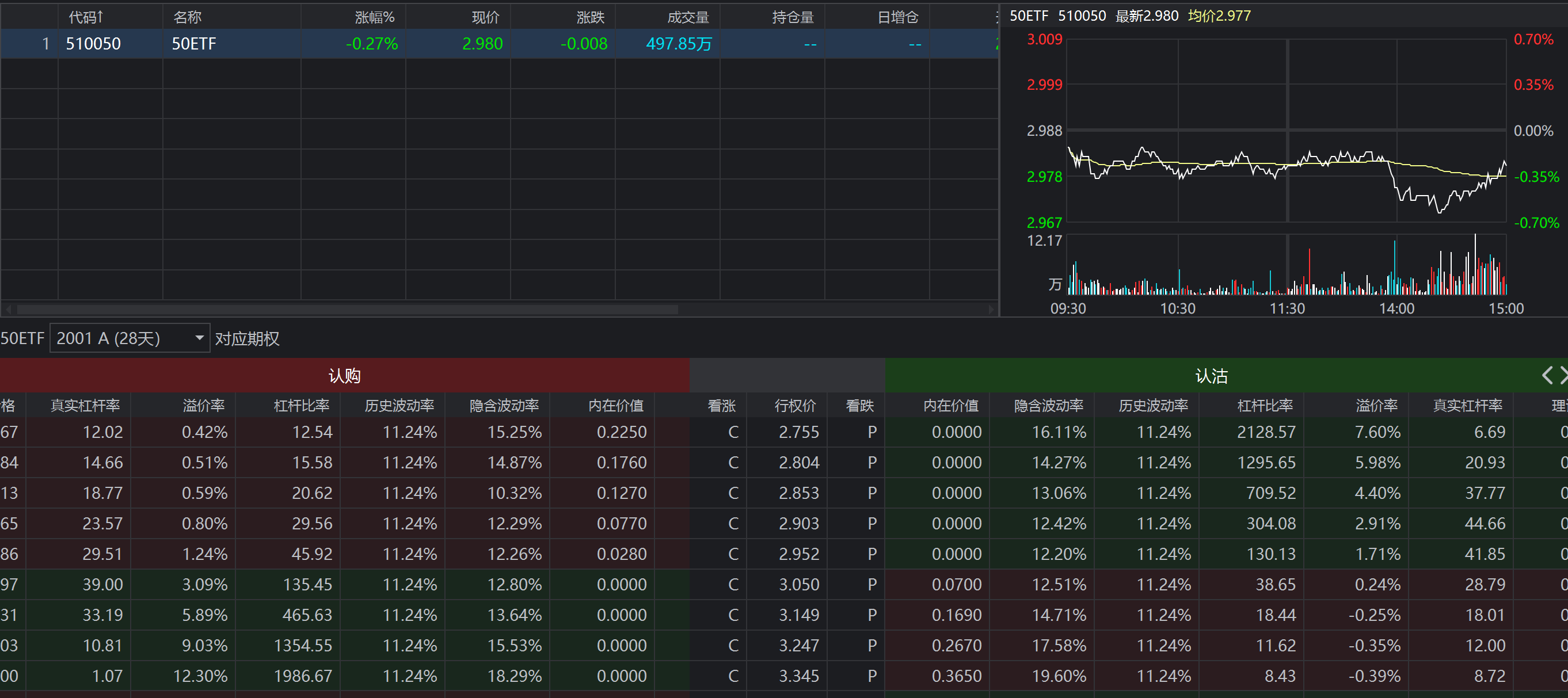 已实现波动率，历史波动率和隐含波动率到底是什么关系？ - 知乎