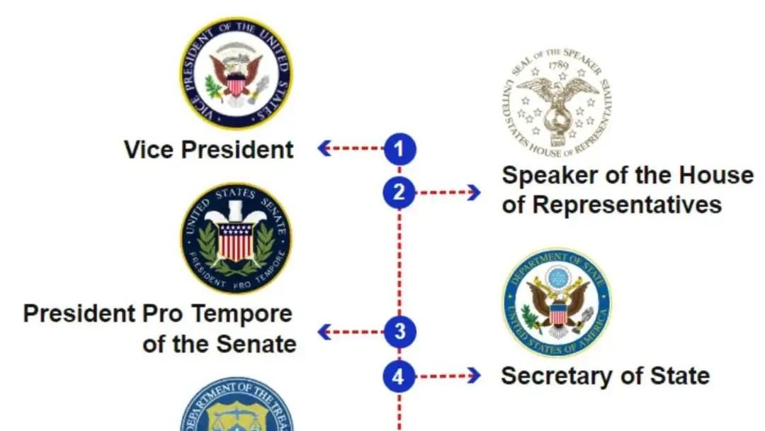 美国众议院议长佩洛西在美国政坛的地位