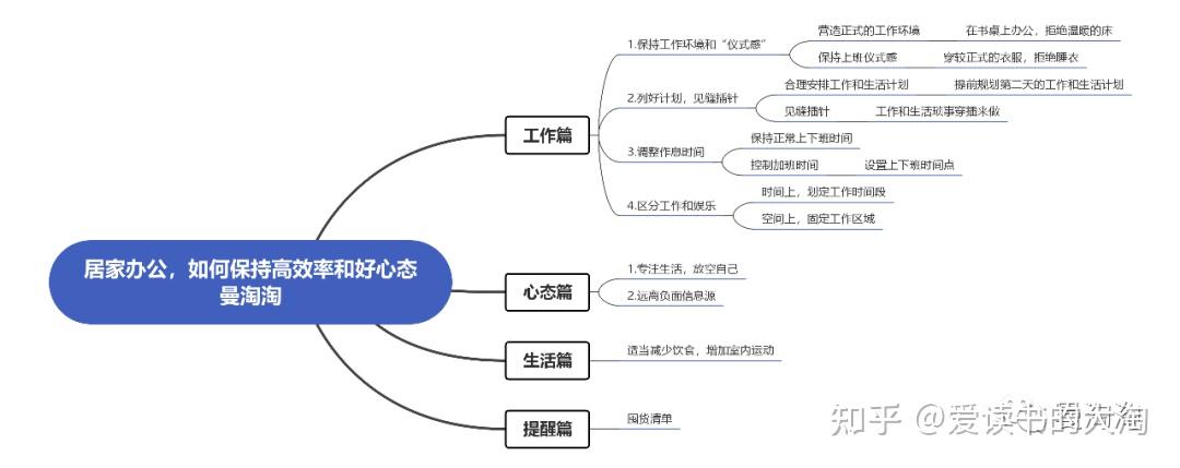 思维导图在这里了,留个纪念吧!
