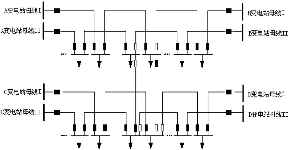 中壓配電線路網架結構