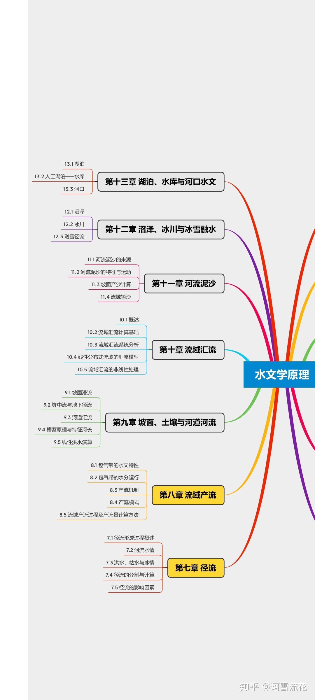 洪涝灾害思维导图图片