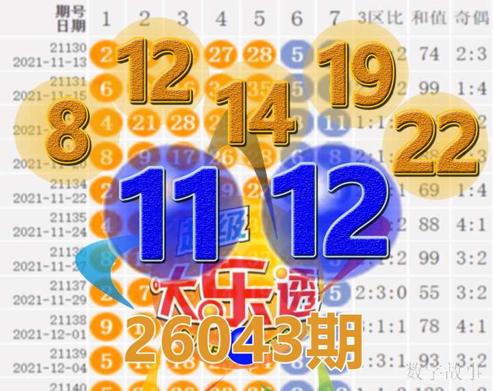 大乐透26043期开奖结果：1注一等奖，后区11-12 - 知乎