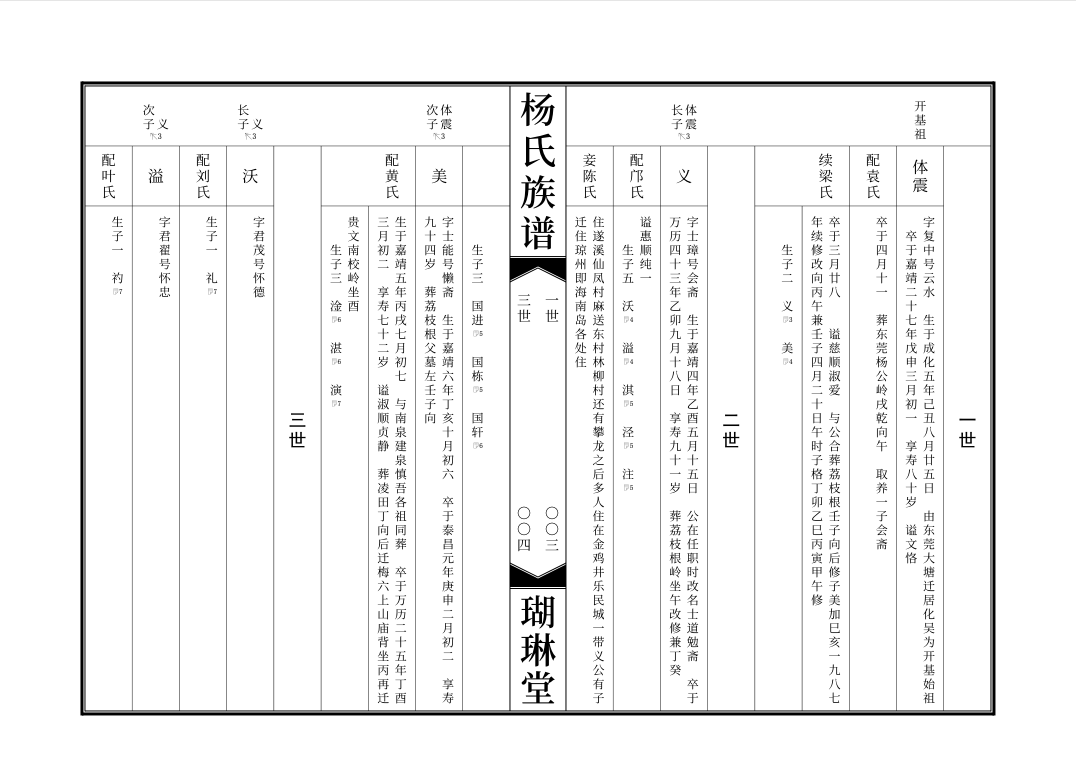 6大常见家谱样本,尤其第4个,深受各大名门望族的喜爱!