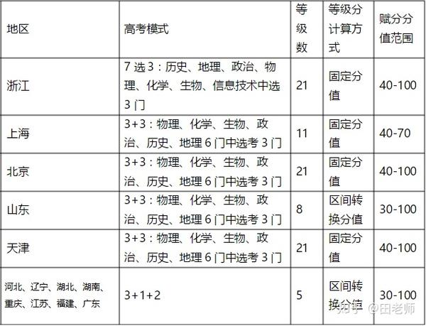 韦紫明高考分数_2023高考分数_2023高考难吗