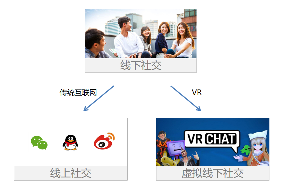 聊一聊VR虚拟现实(十八）：VR社交是什么 - 知乎