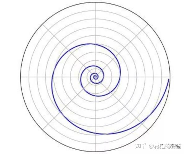 除了值的大小 我们对常数e到底知道多少 知乎