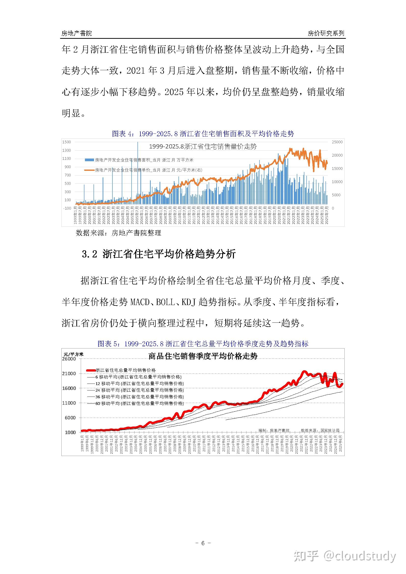[城市房价]宁波市小区房价趋势分析报告(2025年8月版) - 知乎