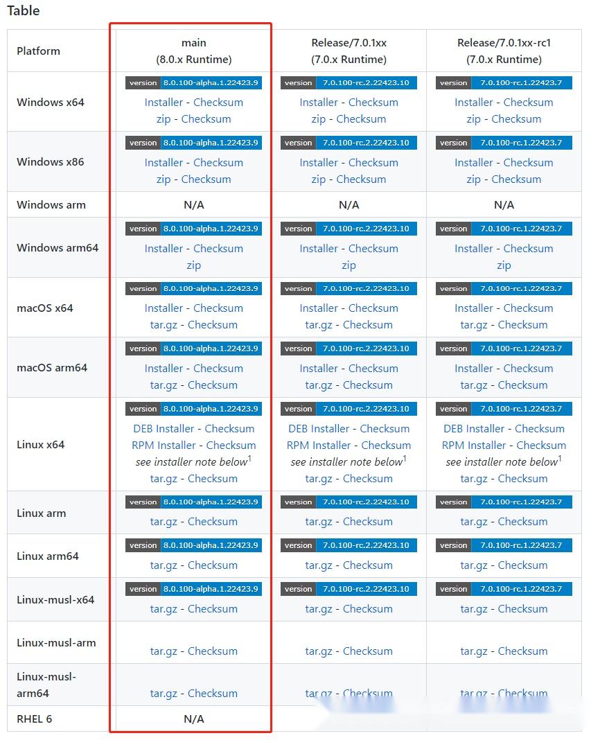 net 8 sdk 