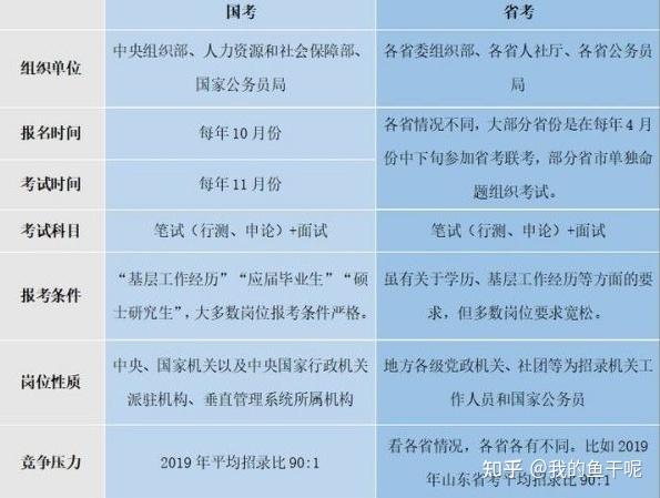 一次性上岸公务员,2026年考公全攻略分享!(含学习计划、大招课、公考资料分享) - 知乎
