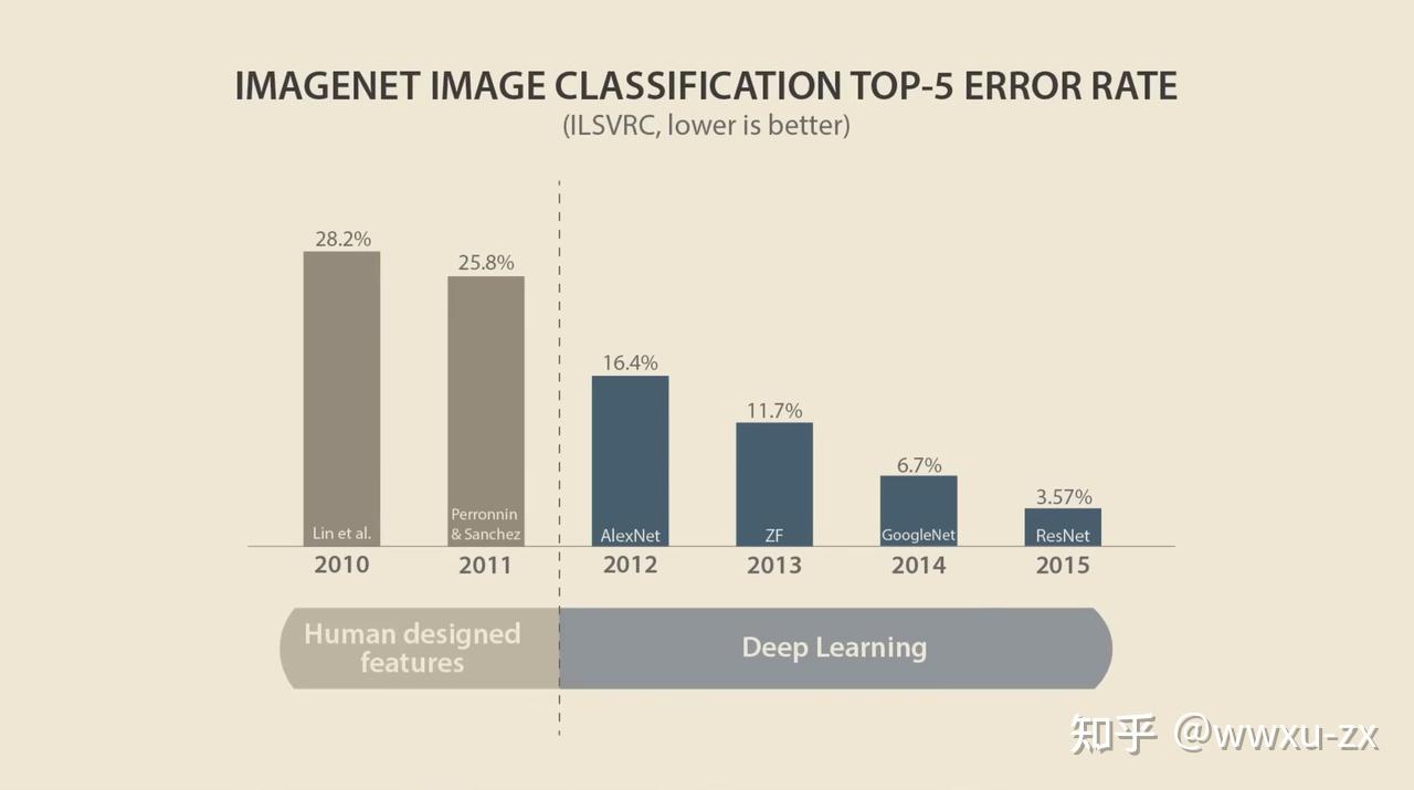 Imagenet Classification AlexNet (ImageNet Classification with Deep Convolutional Neural ...
