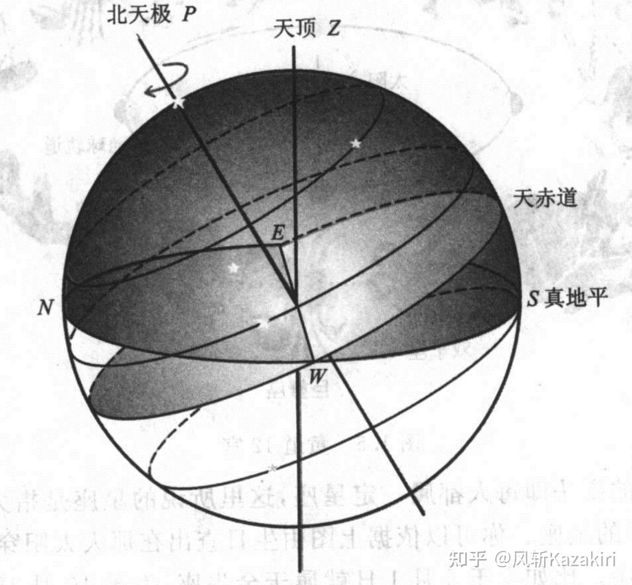 基础天文1-天文学的几何规律 - 知乎