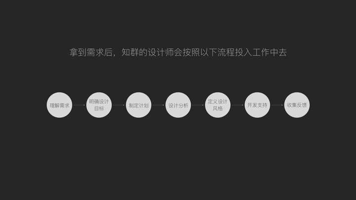 UI 设计的整个工作流程是怎样的? - 知乎